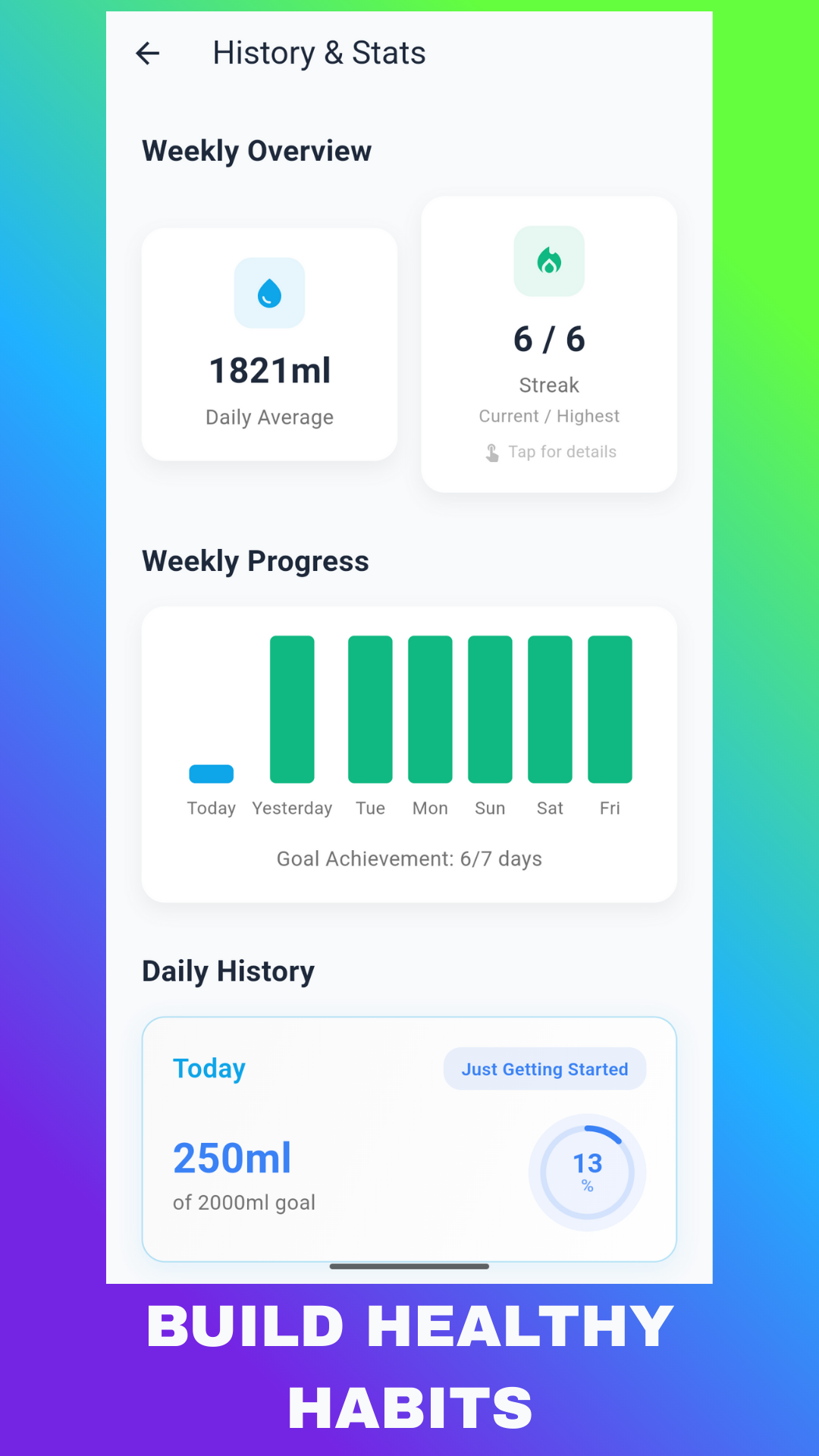 History and Statistics - Weekly progress overview